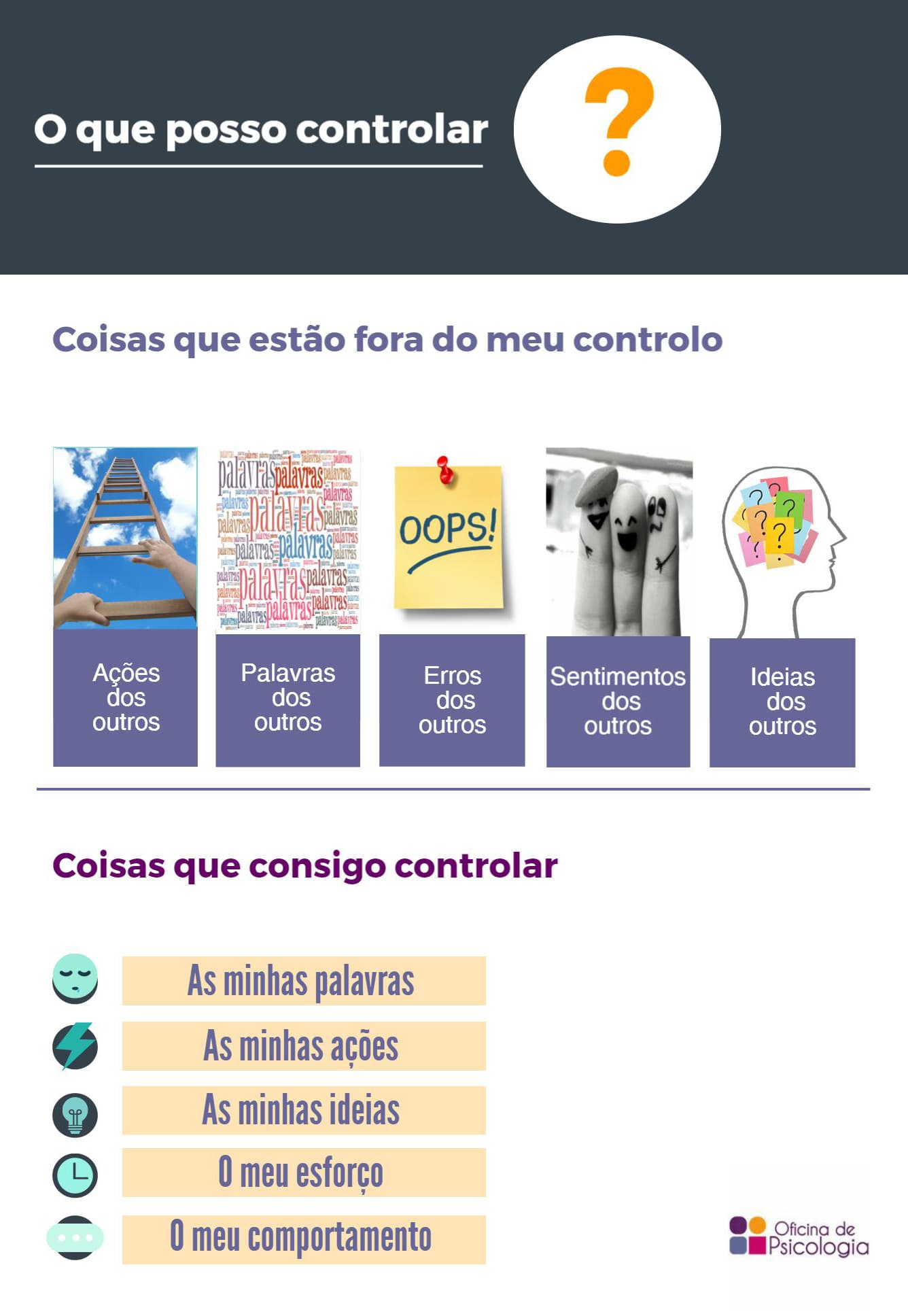 O que posso controlar?